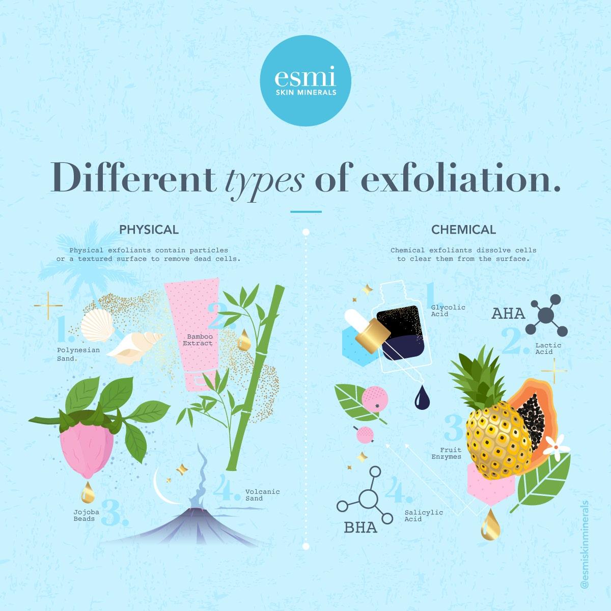 Understanding the Benefits of‌ Different Exfoliation Methods