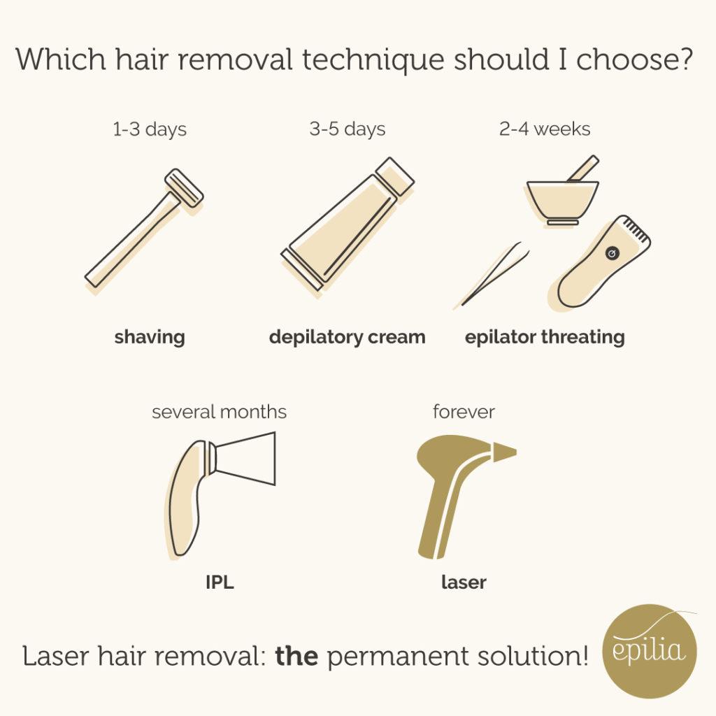 Choosing the Right‍ Waxing Technique for Your Skin Type
