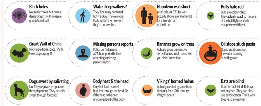 Common Misconceptions: ⁤Separating Fact from Fiction